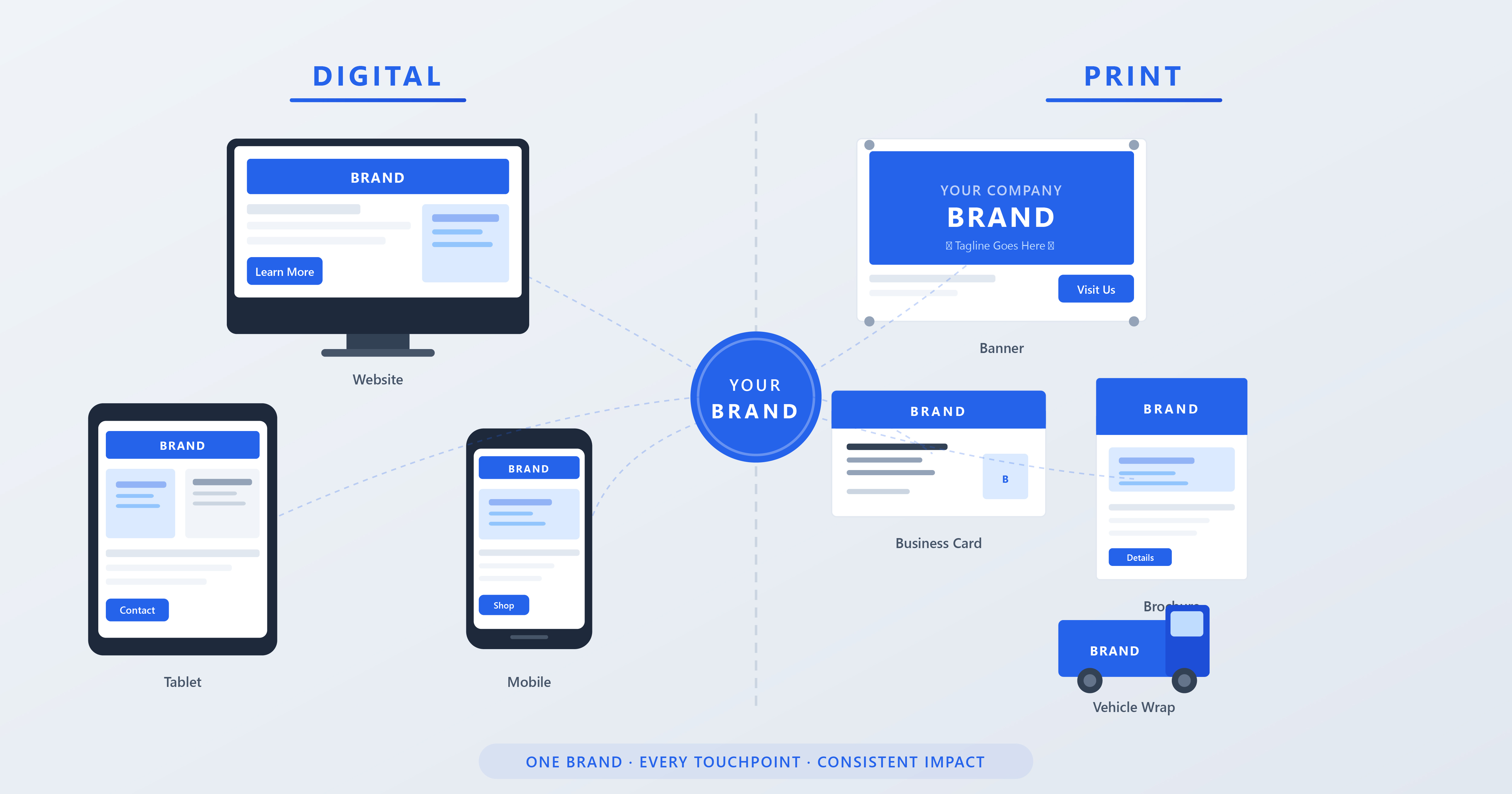 Why Your Marketing Materials Should Feel Like They Came From the Same Company